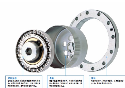 出廠價(jià)熱銷機(jī)械臂日本哈默納科諧波減速CSF-14-100-2U