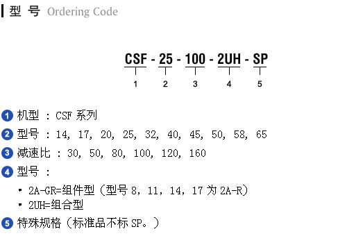 代理HD諧波傳動(dòng)CSF-25-50-2UH